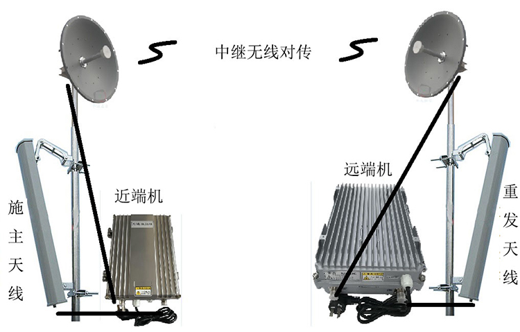 伊通智能无线拉远移频中继直放站近端机远端机
